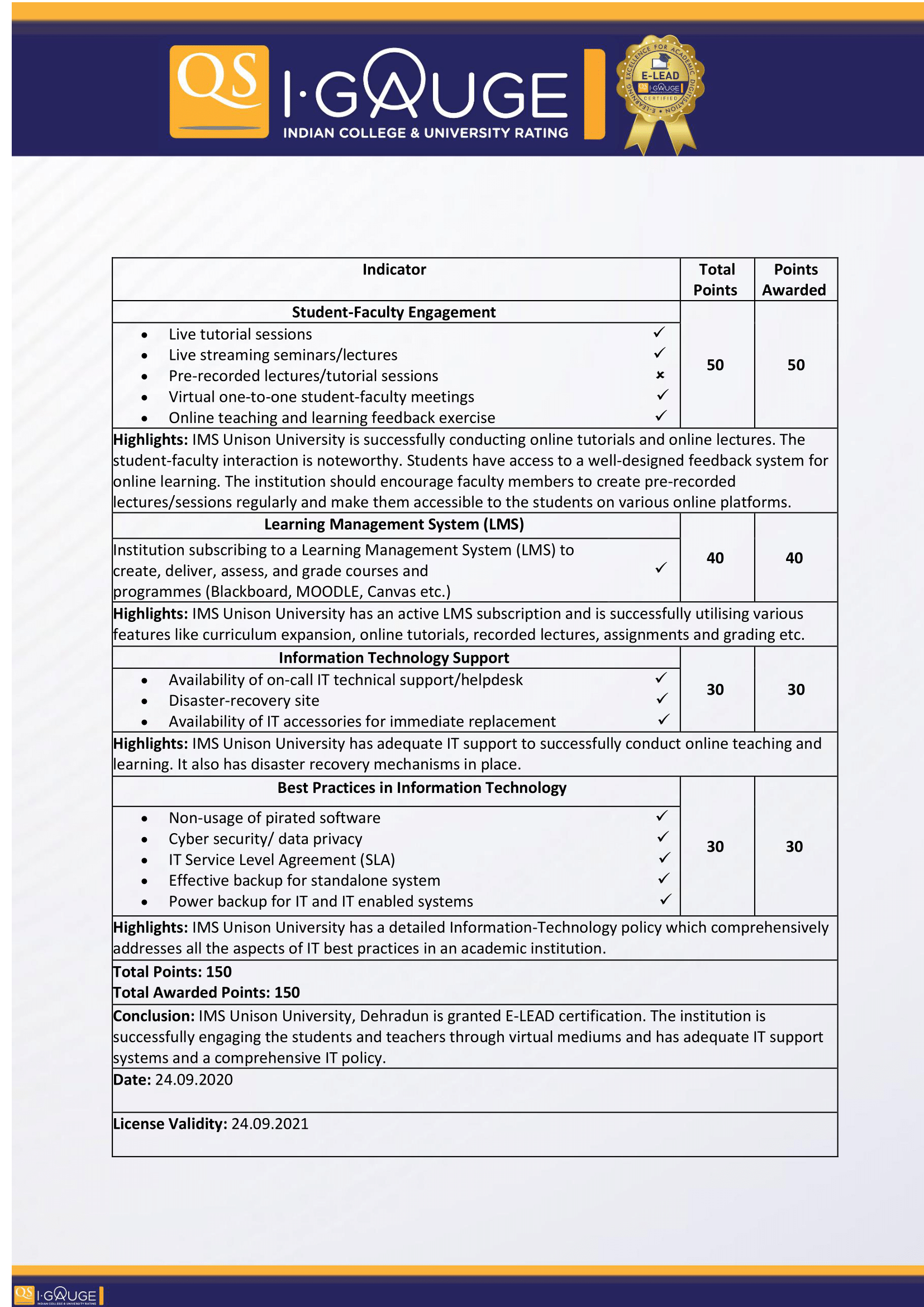 ims-qs-era-india-score